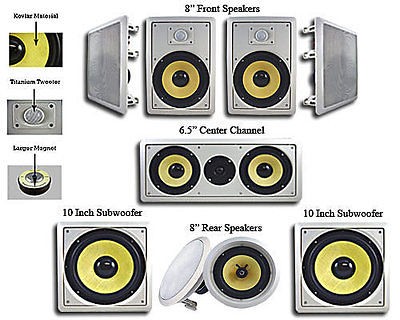 New 7.1 In Wall/Ceilin​g Surround Sound Speaker System