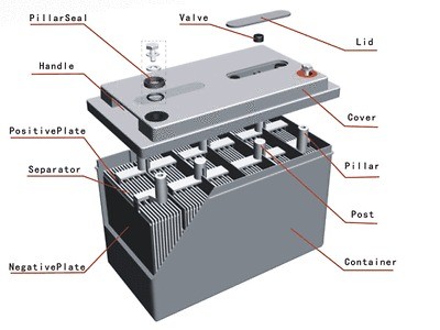 battery rebuild in Home & Garden