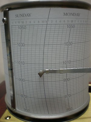 Barograph Charts MILLIBARS paper parts spares barometer clock ink nib