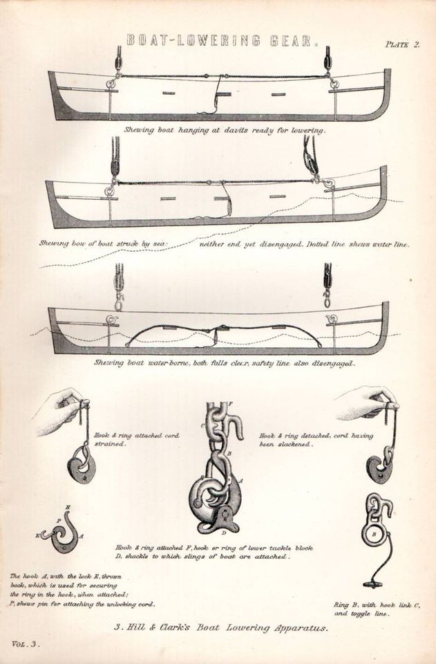 boat davits in Boat Parts