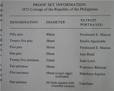 Philippines 8 Coins Proof Set 1975 w 2 Silver Crown