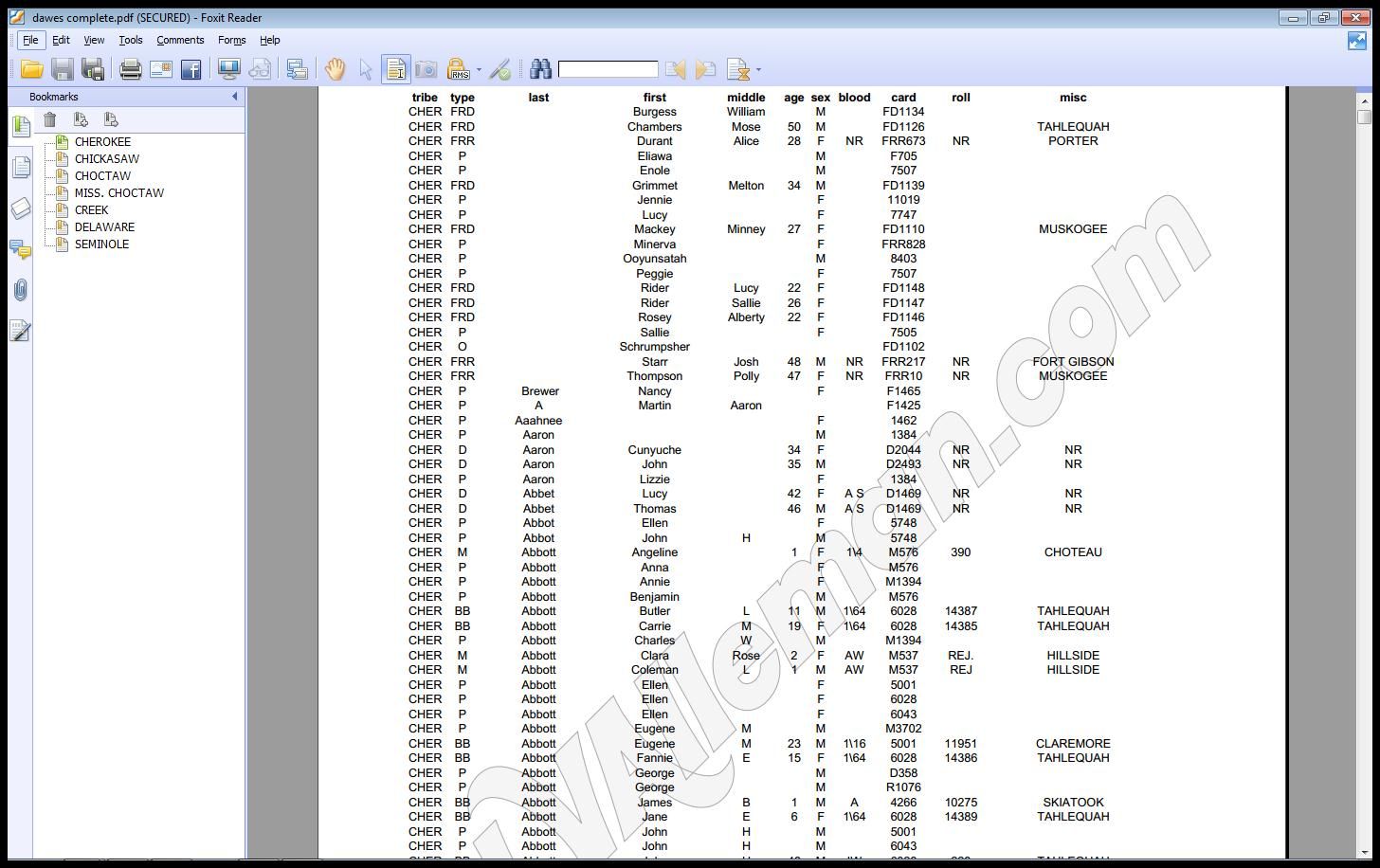 Native American Indian Genealogy W/ Dawes Rolls