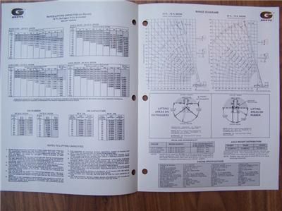 Grove TD180 18 Ton Truck Crane Brochure