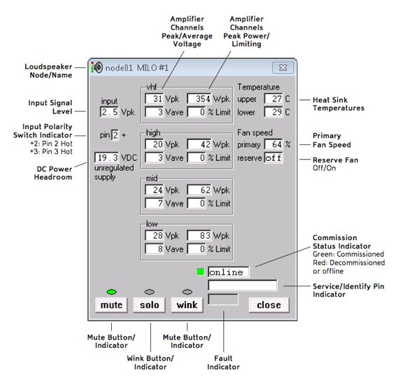 Meyer Sound RMS Soft and USB Card Remote Monitoring Total Sale Prices