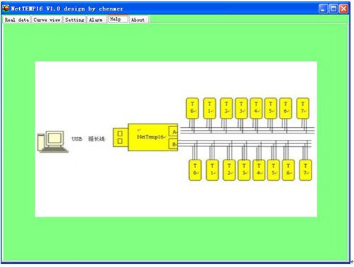  see the topological graph of the system and the vision of the software