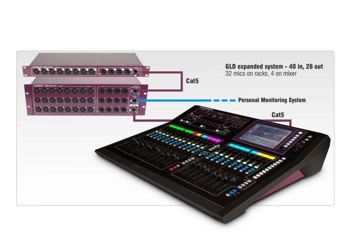 Allen & Heath GLD AR 84 Expander Rack for GLD80/GLD2412 Digital Mixing