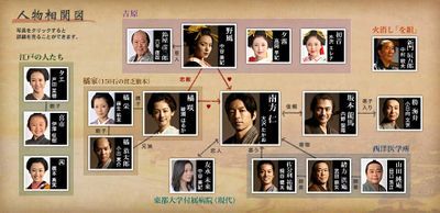 Jin 仁 Osawa Takao Season 1 Season 2 Japanese Tv Drama Dvd English On Popscreen