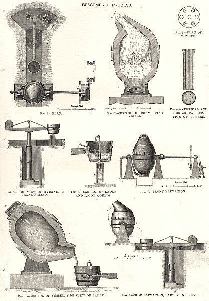 IRON MFR Bessemers process; Tuyere; Hydraulic Crane; Ladle Ingot